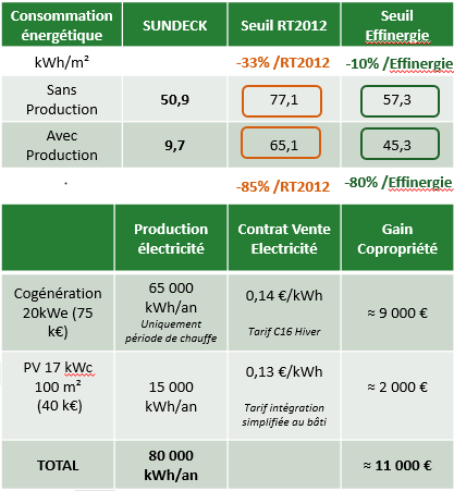 SUNDECK - Etude de la stratégie d’énergie SUNDECK - Etude de la stratégie d’énergie